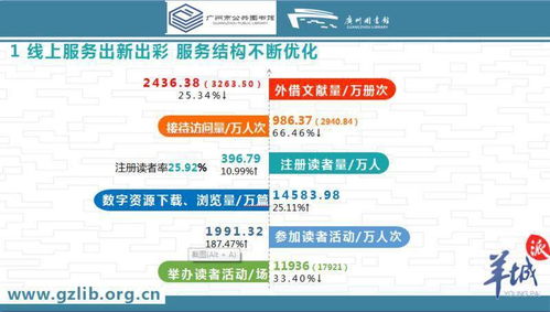 广州读书月 广州有1 4市民已成为公共图书馆注册读者