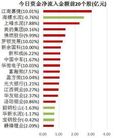 股票跌停，龙虎榜显示买方一共买入3千万，卖方卖出4亿，那么大资金量是散户接盘了？后市如何？