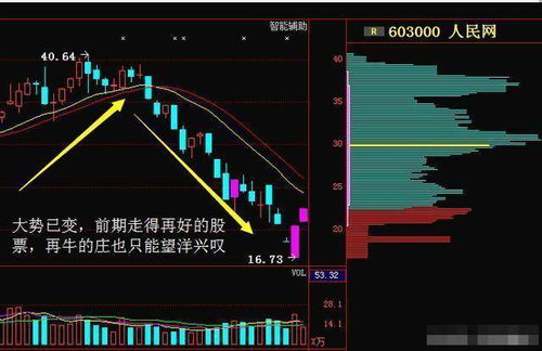 股市中除权的晚上怎样才能变成负成本