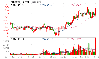 泰尔转债已经突破了8.49的转股价的130%11.037，是这样计算的吗？请明白的给我个回复，谢谢