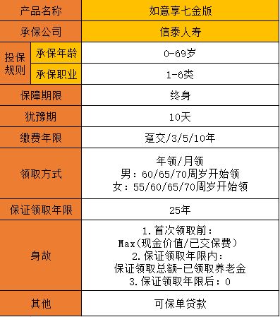 信泰如意享七金版养老金保险怎么样 收益超4.05%(信泰保险官微回执)