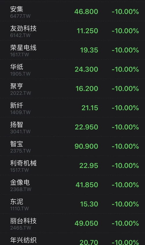 台股下跌1.85%