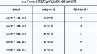 国家司法考试考哪几门 2023年国家司法考试成绩查询时间