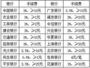 10000元5个点手续费多少？