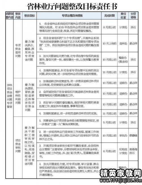 管理责任书范本5篇(免费停车场管理责任书模板)