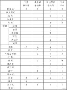 监管报表中金融衍生品为什么计在表外?谢谢～