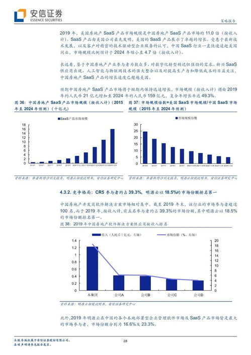 明源地产erp管理系统