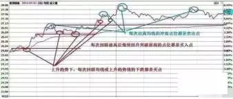 股票反复做t收几次手续费？