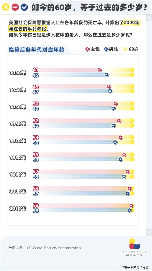 00后养生背后 国人寿命50年增19岁 越老越开心