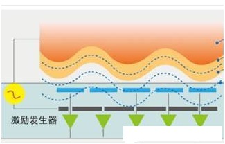 主动式和被动式电容指纹识别原理到底有何不同 