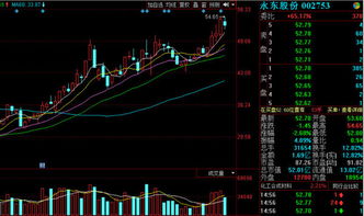 怎么样才会知道一些股票内幕交易的消息？