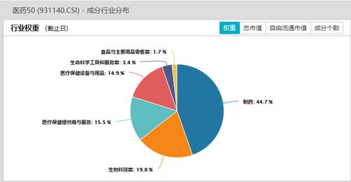 消费医药股票包括哪些