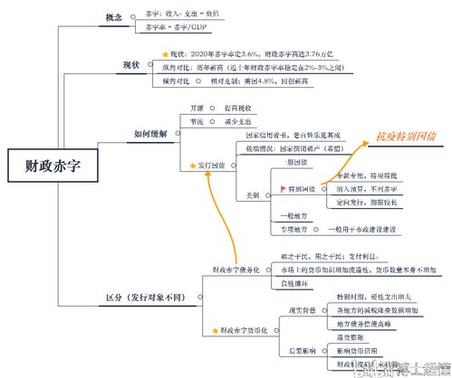 财政赤字与通货膨胀的关系，财政赤字什么意思