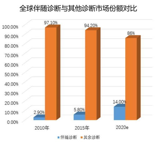 重磅 火石创造发布 2017年中国基因测序产业图谱 