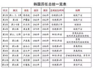 韩前总统犯罪率高达100 难道法国也想步其后尘吗