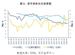 银行利率上调对我国经济的影响 从消费者股市和信贷方面论述