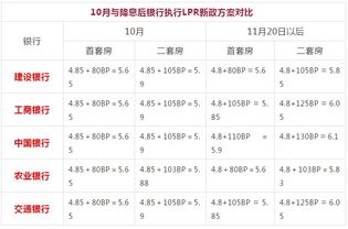 三大信号爆出 南京二手房房价......