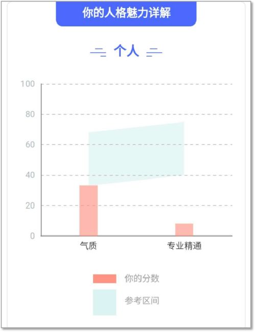 你有哪些 隐性 人格魅力