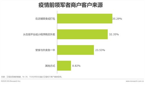 药店经营改善报告范文;药店如何做好线上的促销宣传开题报告？