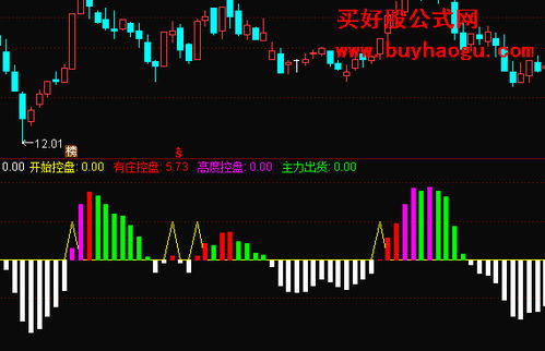 请问股票公式指标哪个网站的比较全？