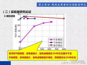 高压开关柜局放检测技术原理 类型及特征