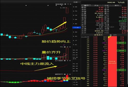 怎么才能知道一个股票什么时候上市的？