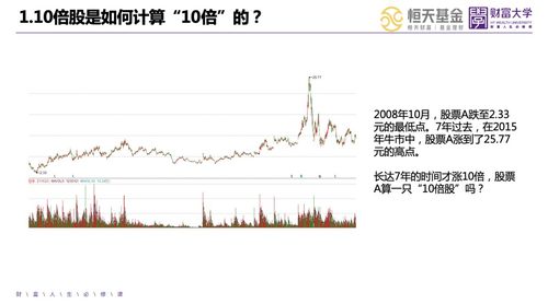 证券投资学中底背离是什么意思