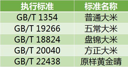 现在上市最低标准是什么?