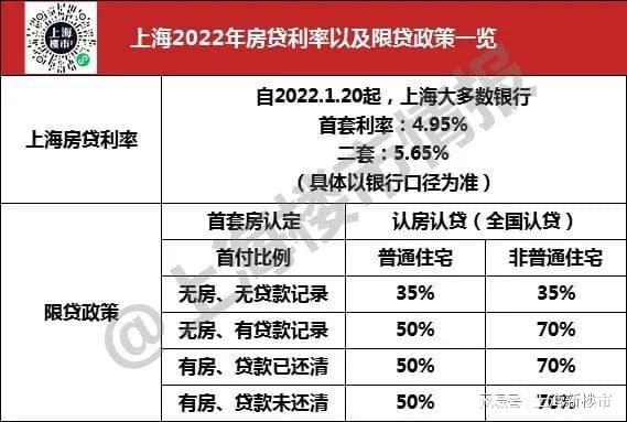 更新啦 2022年上海最新购房政策大全 快转发收藏