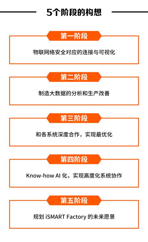 马扎克带你迈向新一代制造业 三