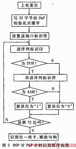 PNP技术是什么技术？