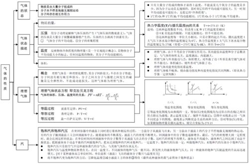 高中物理 5大核心知识结构板块图文详解 快来查缺补漏