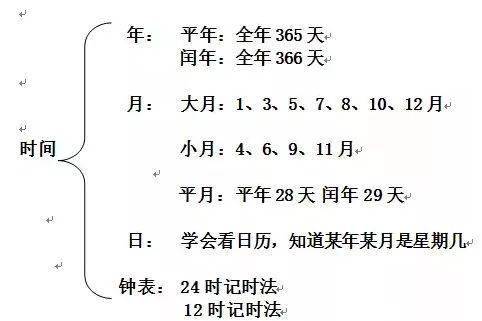 小学三年级的问题：一年中大月有哪些月份，小月有哪些?最关键的是2月叫什么，是大月还是小月，或者其他什么月