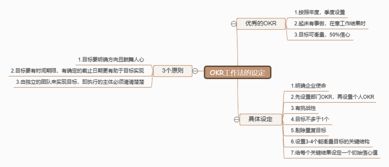 OKR工作法的设定思维导图