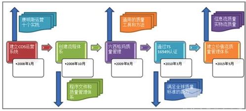 福田康明斯新获工信部 质量标杆 称号