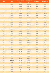 四川人口排名一览表，四川各市人口排名