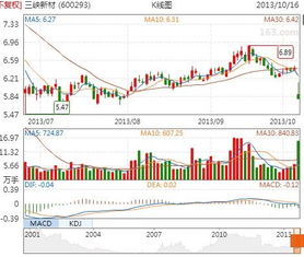 双良股份 三峡新材近期走势会怎么样