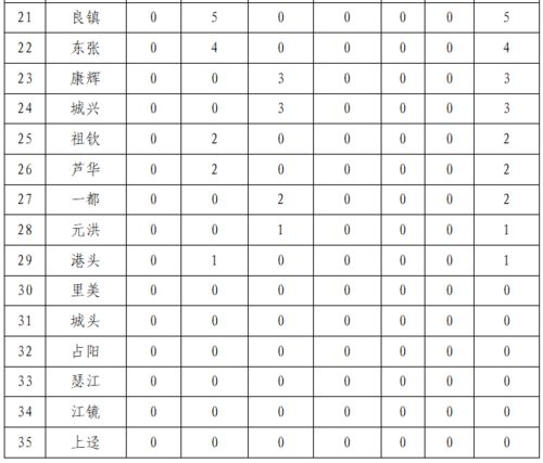 汕头初中田径赛规则表,汕头初中田径赛规则表格