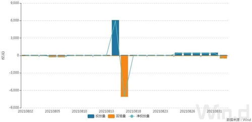 午盘持续上扬，涨幅超过6%，创下逾1年新高