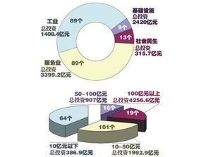 我有30万可以投资什么项目