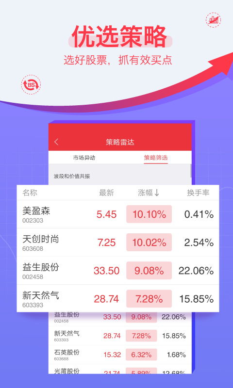 益盟操盘手免费版好用吗？益盟操盘手l2免费版永久使用？