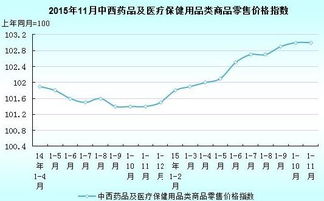 中西药业 我的钱怎么没了