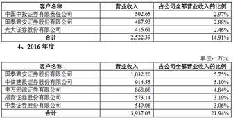 请问用股票软件里的限价委托还要手续费吗