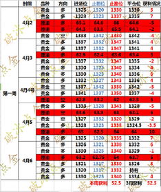 破冰 2018 4 7本周黄金原油总结以及下周展望 