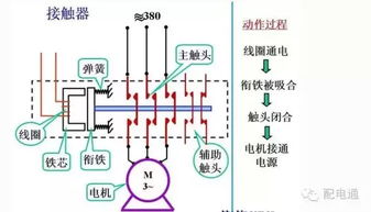 电气与电力的区别是什么？