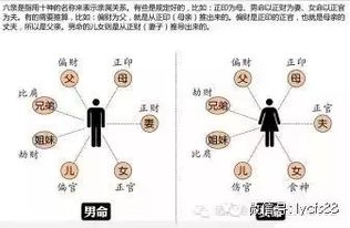 八字自学基础入门终极篇