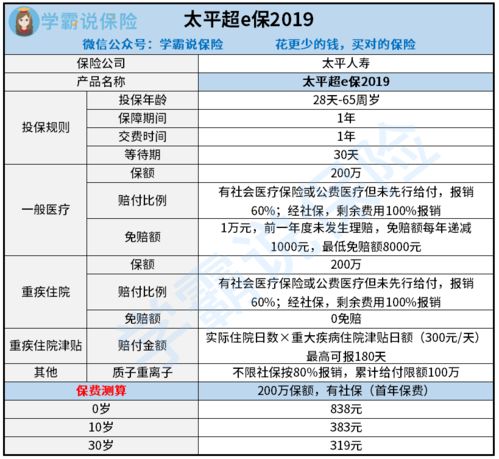 评价公司有什么缺点