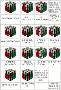 高级魔方玩法 CFOP