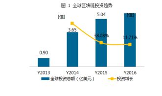 虚拟货币哪不坑？