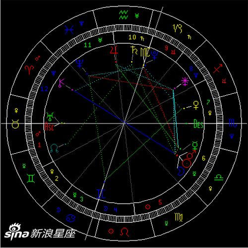 2021年天秤座新月 别委屈自己